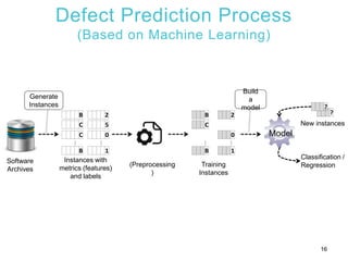 ?
Defect Prediction Process
(Based on Machine Learning)
16
Classification /
Regression
Software
Archives
B
C
C
B
...
2
5
0...