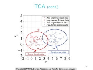 TCA (cont.)
65
Pan et al.@TNN`10, Domain Adaptation via Transfer Component Analysis
Target domain data
Source domain data
 