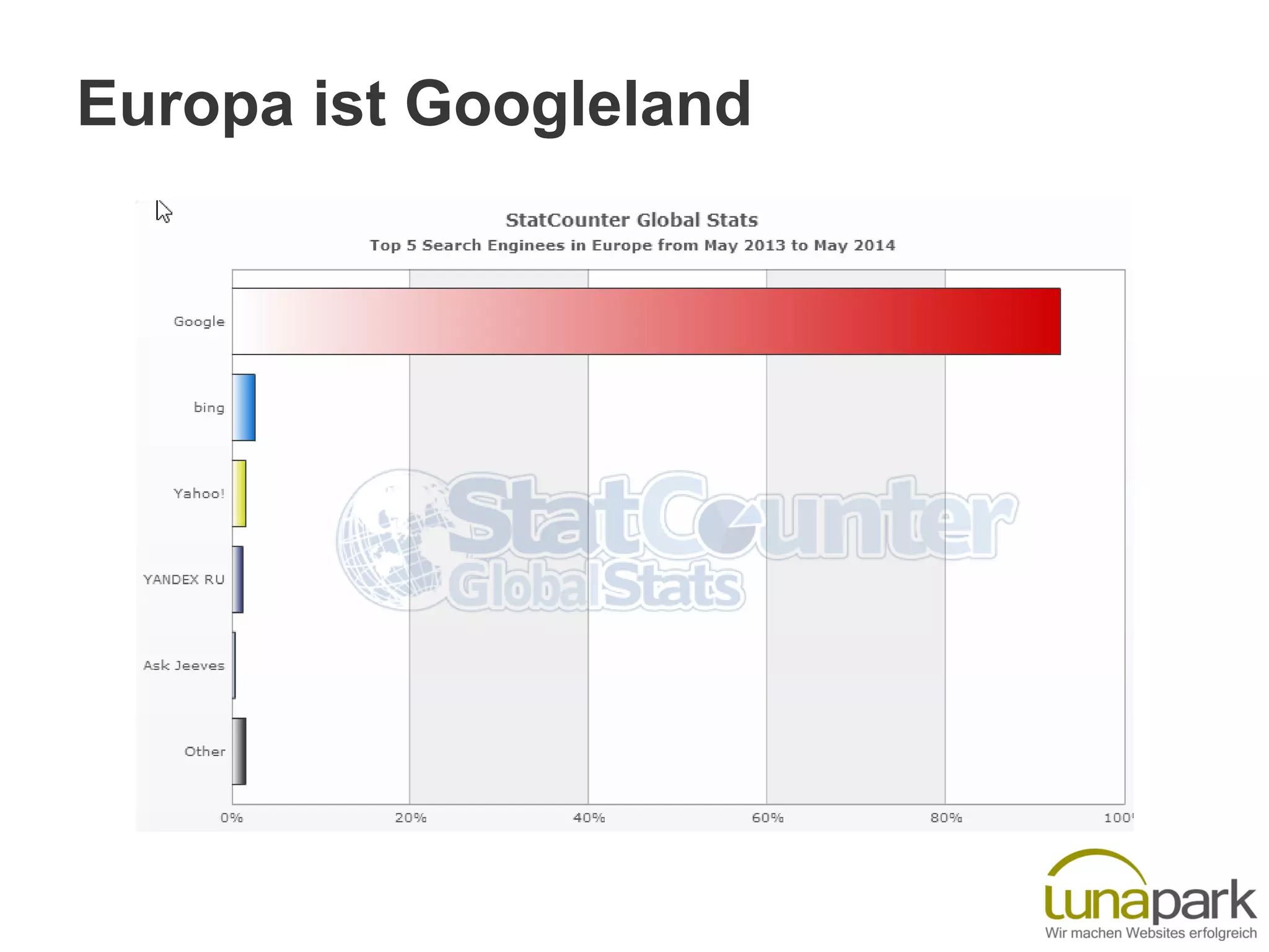 Europa ist Googleland
 