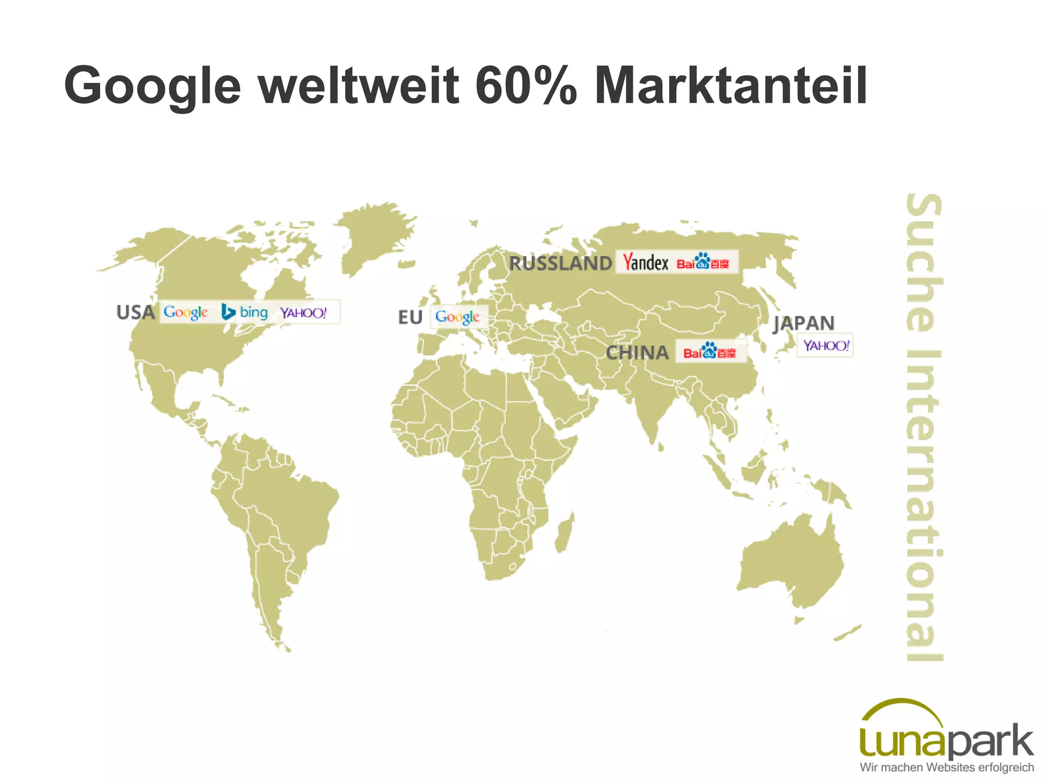 Google weltweit 60% Marktanteil
 