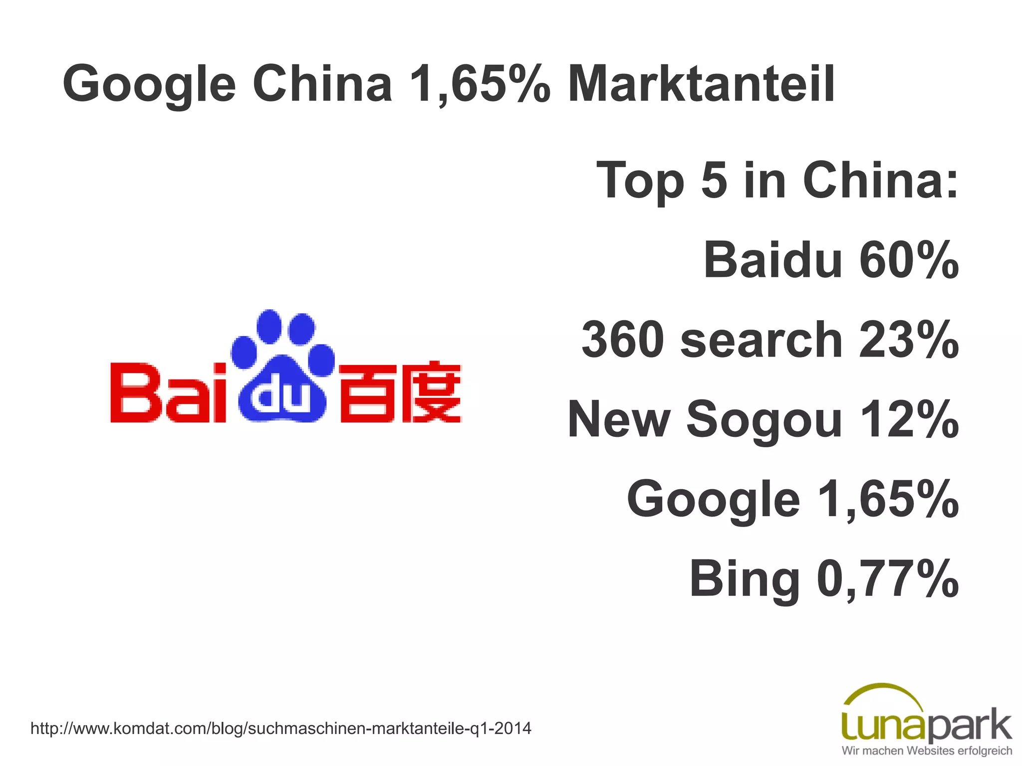 Top 5 in China:
Baidu 60%
360 search 23%
New Sogou 12%
Google 1,65%
Bing 0,77%
Google China 1,65% Marktanteil
http://www.komdat.com/blog/suchmaschinen-marktanteile-q1-2014
 