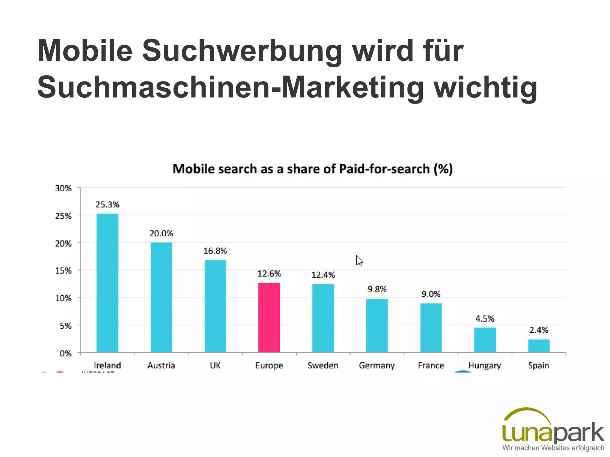Mobile Suchwerbung wird für
Suchmaschinen-Marketing wichtig
 