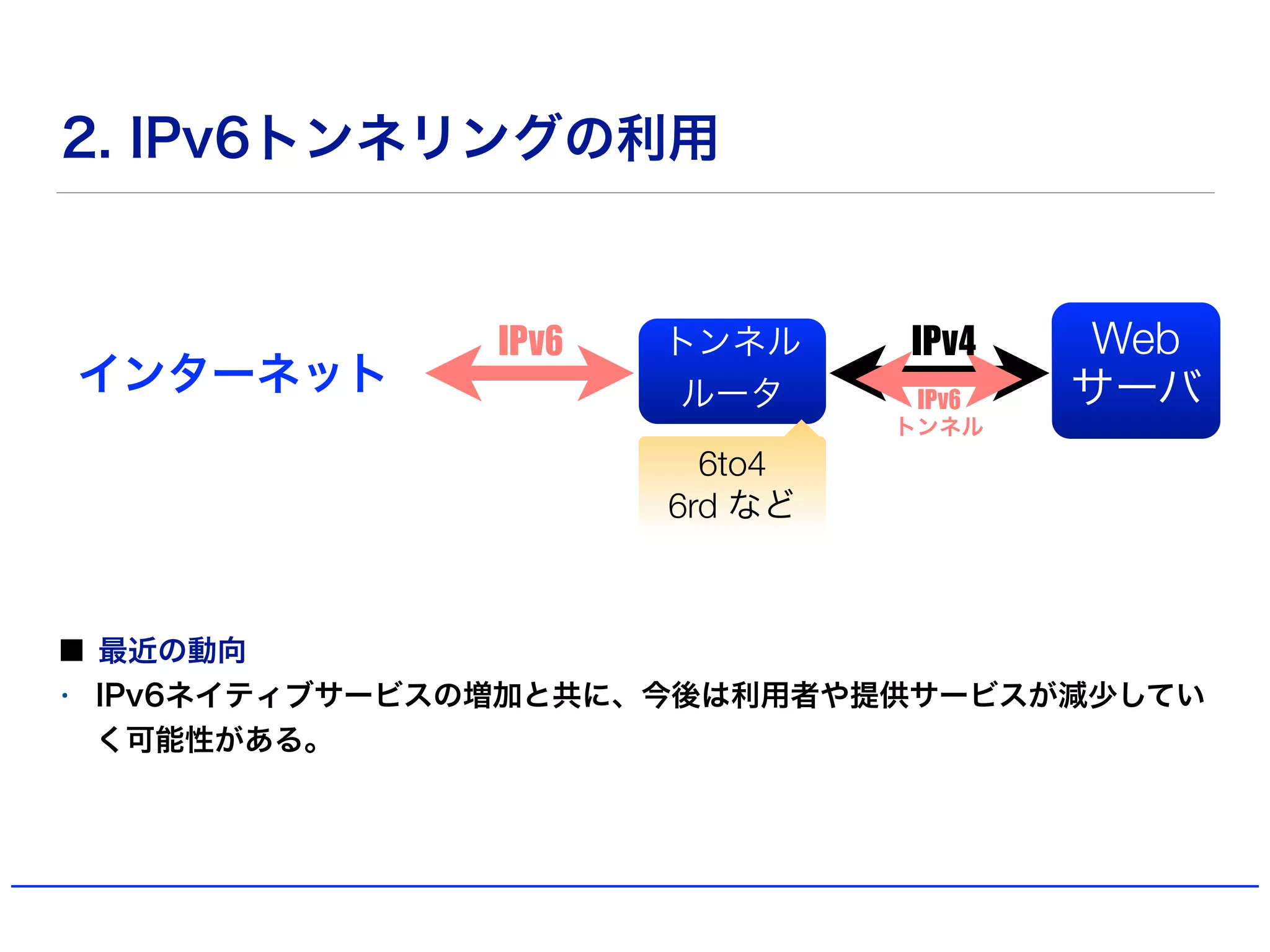 2. IPv6トンネリングの利用
最近の動向
• IPv6ネイティブサービスの増加と共に、今後は利用者や提供サービスが減少してい
く可能性がある。
Web
サーバ
トンネル
ルータインターネット
6to4
6rd など
トンネル
 