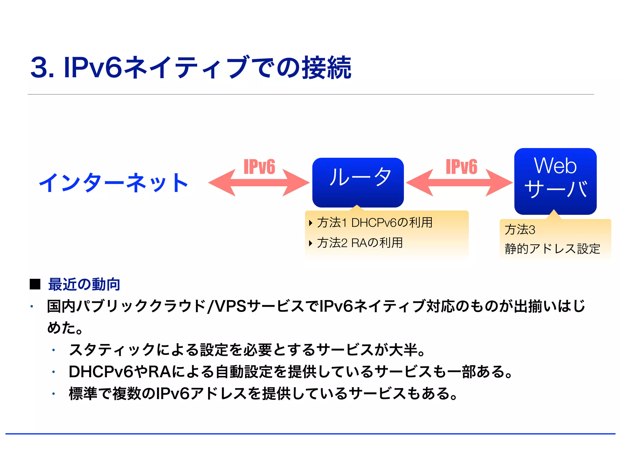3. IPv6ネイティブでの接続
最近の動向
• 国内パブリッククラウド/VPSサービスでIPv6ネイティブ対応のものが出揃いはじ
めた。
• スタティックによる設定を必要とするサービスが大半。
• DHCPv6やRAによる自動設定を提供しているサービスも一部ある。
• 標準で複数のIPv6アドレスを提供しているサービスもある。
Web
サーバ
ルータインターネット
‣ 方法1 DHCPv6の利用
‣ 方法2 RAの利用
方法3
静的アドレス設定
 