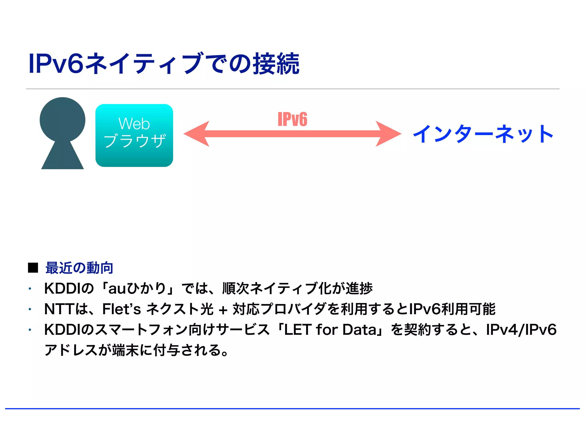 IPv6ネイティブでの接続
最近の動向
• KDDIの「auひかり」では、順次ネイティブ化が進捗
• NTTは、Flet s ネクスト光 + 対応プロバイダを利用するとIPv6利用可能
• KDDIのスマートフォン向けサービス「LET for Data」を契約すると、IPv4/IPv6
アドレスが端末に付与される。
インターネット
Web
ブラウザ
 