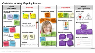 Oracle Customer Journey Mapping 20140704 Fast And Furious Customer Journey Mapping Oracle Banks