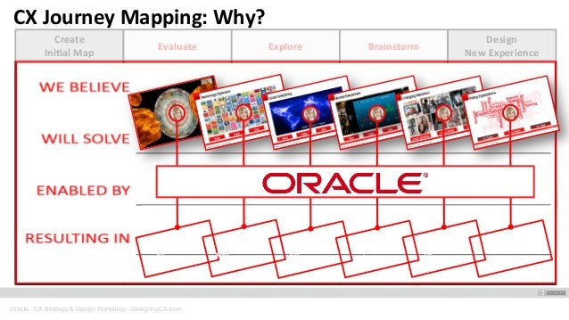 20140704 Fast and Furious Customer Journey Mapping Oracle ...