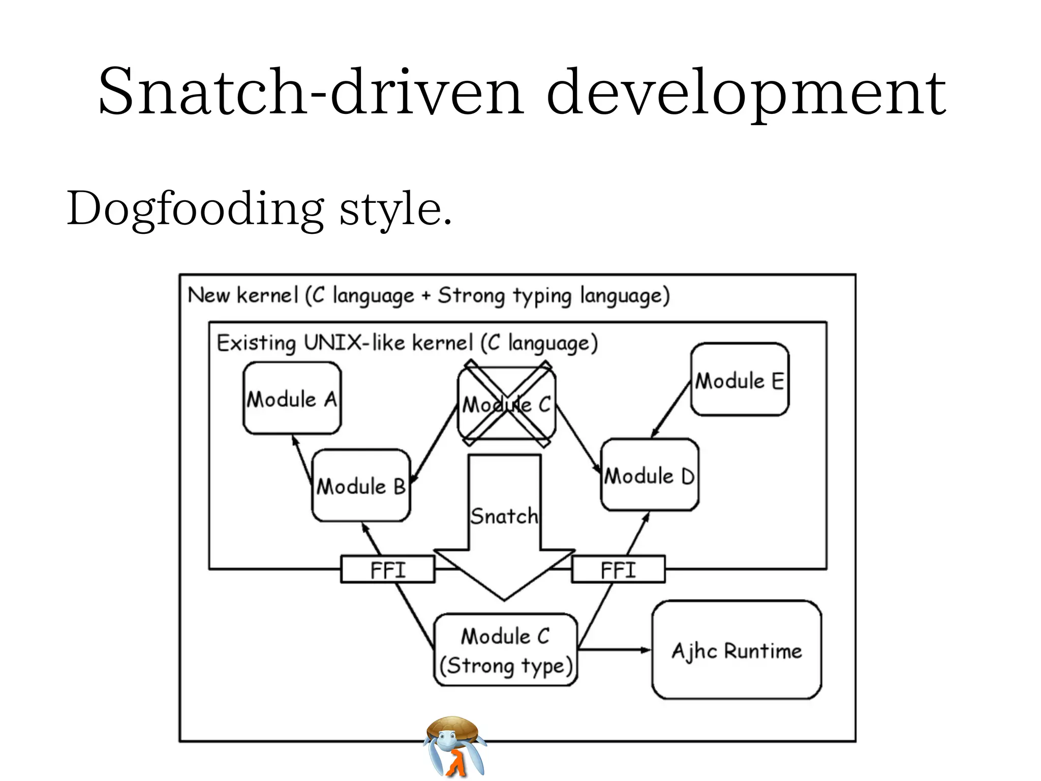 Snatch-driven developmentSnatch-driven developmentSnatch-driven developmentSnatch-driven developmentSnatch-driven development
Dogfooding style.Dogfooding style.Dogfooding style.Dogfooding style.Dogfooding style.
 