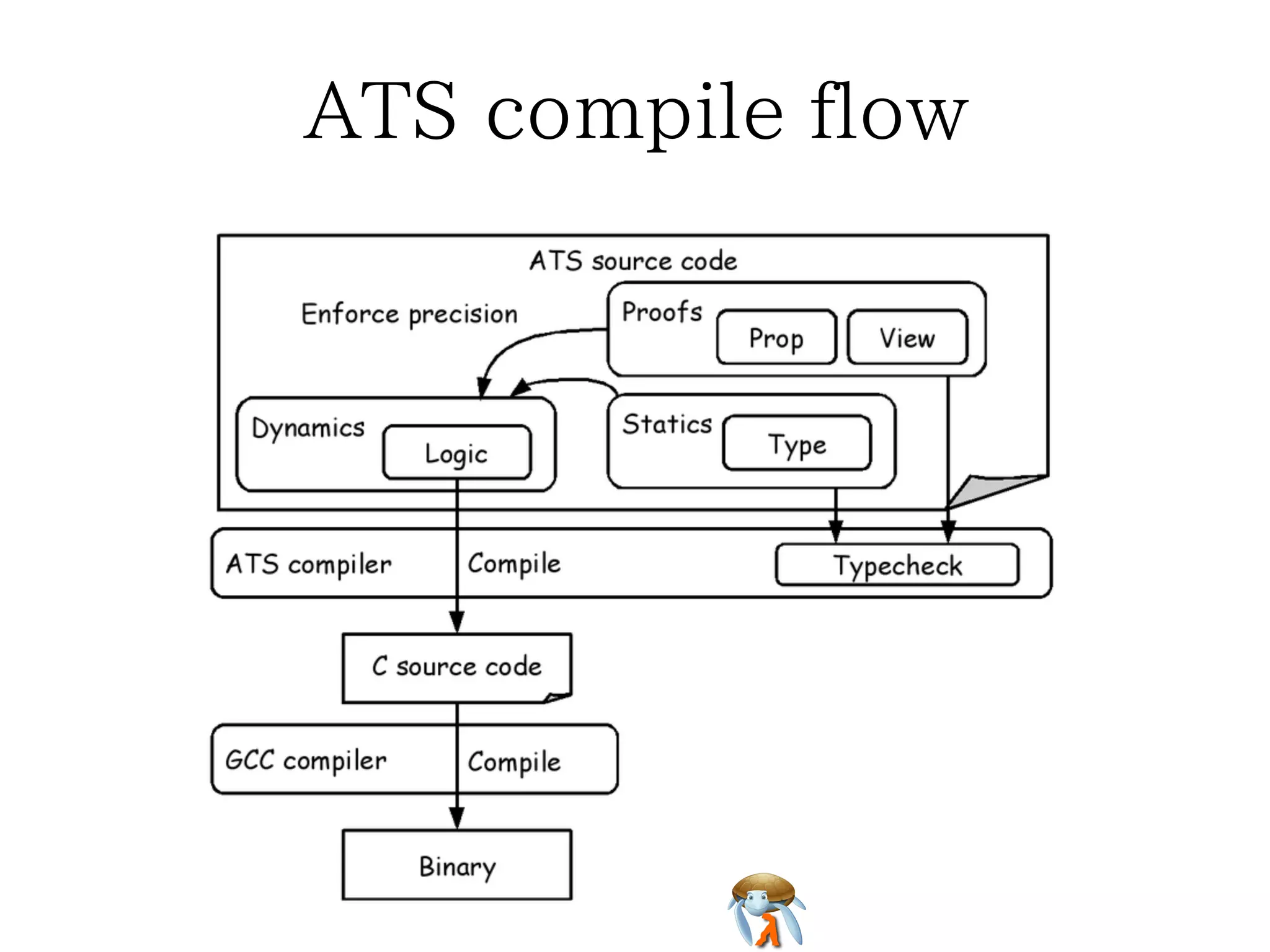 ATS compile flowATS compile flowATS compile flowATS compile flowATS compile flow
 