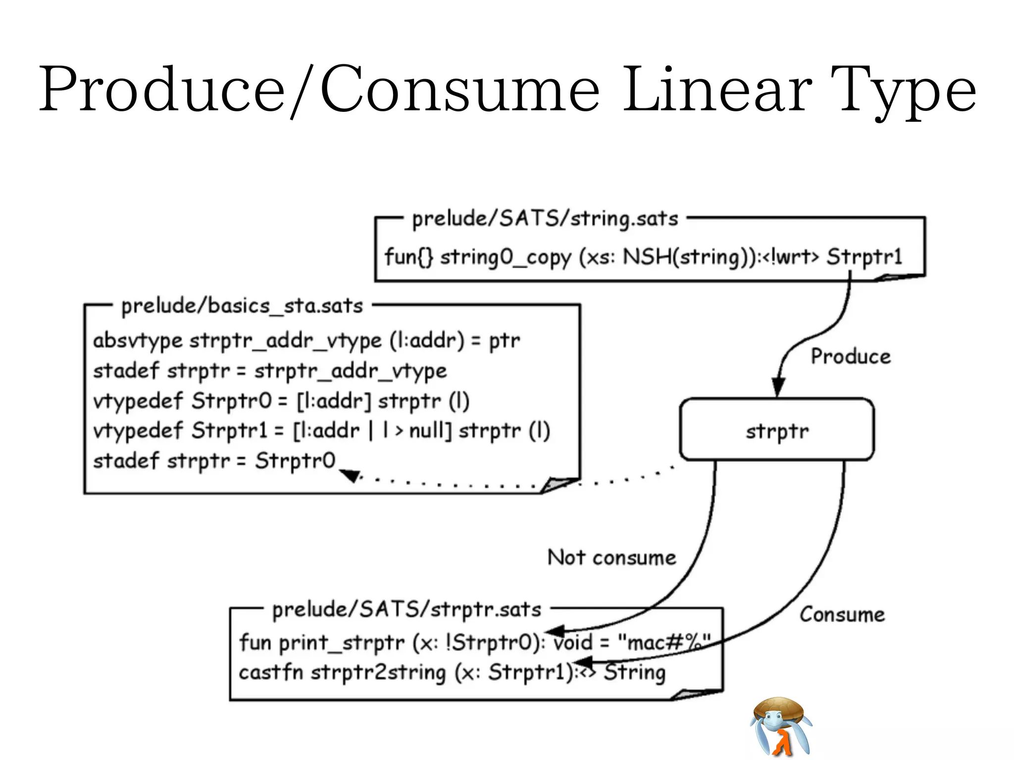 Produce/Consume Linear TypeProduce/Consume Linear TypeProduce/Consume Linear TypeProduce/Consume Linear TypeProduce/Consume Linear Type
 