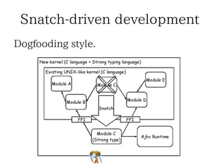Snatch-driven developmentSnatch-driven developmentSnatch-driven developmentSnatch-driven developmentSnatch-driven development
Dogfooding style.Dogfooding style.Dogfooding style.Dogfooding style.Dogfooding style.
 
