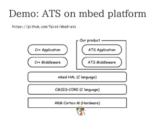 Demo: ATS on mbed platformDemo: ATS on mbed platformDemo: ATS on mbed platformDemo: ATS on mbed platformDemo: ATS on mbed platform
https://github.com/fpiot/mbed-atshttps://github.com/fpiot/mbed-atshttps://github.com/fpiot/mbed-atshttps://github.com/fpiot/mbed-atshttps://github.com/fpiot/mbed-ats
 