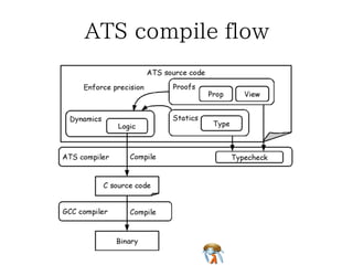 ATS compile flowATS compile flowATS compile flowATS compile flowATS compile flow
 