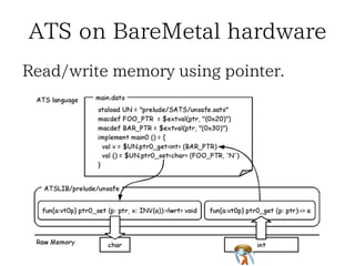 ATS on BareMetal hardwareATS on BareMetal hardwareATS on BareMetal hardwareATS on BareMetal hardwareATS on BareMetal hardware
Read/write memory using pointer.Read/write memory using pointer.Read/write memory using pointer.Read/write memory using pointer.Read/write memory using pointer.
 