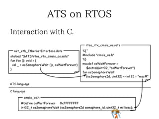 ATS on RTOSATS on RTOSATS on RTOSATS on RTOSATS on RTOS
Interaction with C.Interaction with C.Interaction with C.Interaction with C.Interaction with C.
 
