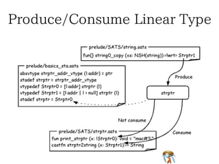 Produce/Consume Linear TypeProduce/Consume Linear TypeProduce/Consume Linear TypeProduce/Consume Linear TypeProduce/Consume Linear Type
 