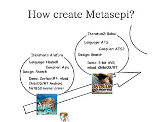 How create Metasepi?How create Metasepi?How create Metasepi?How create Metasepi?How create Metasepi?
 