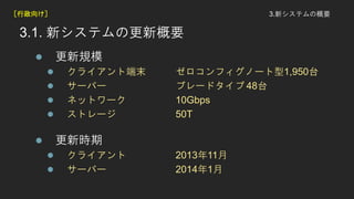 3.¥ƥθҪ
3.1. ¥ƥθ¸Ҫ
? Ҏģ
? 饤ȶĩ եΩ`1,950̨
? `Щ` ֥`ɥ 48̨
? ͥåȥ` 10Gbps
? ȥ` 50T
? r
? 饤 201311
? `Щ` 20141
򤱣
 