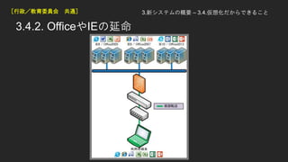 3.4.2. OfficeIE
ίT ͨ 3.¥ƥθҪ C 3.4.뻯Ǥ뤳
 