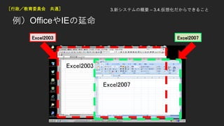 OfficeIE
ίT ͨ
Excel2007Excel2003
3.¥ƥθҪ C 3.4.뻯Ǥ뤳
 