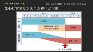 3.4.4. פʥƥФ
ίT ͨ 3.¥ƥθҪ C 3.4.뻯Ǥ뤳
 