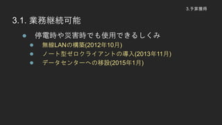 3.@
3.1. Iվ@A
? ͣ늕rĺrǤʹäǤ뤷
? oLANΘB(201210)
? Ω`ͥ饤ȤΌ(201311)
? ǩ`󥿩`ؤO(20151)
 