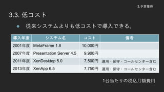 3.@
3.3. ͥ
? ƥͥȤǌǤ롣
 ƥ  俼
2001 MetaFrame 1.8 10,000
2007 Presentation Server 4.5 9,900
2011 XenDesktop 5.0 7,500 \??`륻󥿩`
2013 XenApp 6.5 7,750 \??`륻󥿩`
1̨˰z~M
 