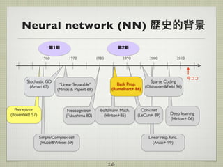 16
Simple/Complex cell	

(Hubel&WIesel 59) 
Linear resp. func.	

(Anzai+ 99) 
201020001990198019701960
Perceptron	

(Rosenblatt 57) 
Neocognitron	

(Fukushima 80) 
Conv. net	

(LeCun+ 89)  Deep learning 
(Hinton+ 06)
“Linear Separable”  
(Minski & Papert 68)
Sparse Coding	

(Olshausen&Field 96) 
Stochastic GD	

(Amari 67) 
Boltzmann Mach.	

(HInton+85) 
Back Prop. 
(Rumelhart+ 86)
今ココ
第1期 第2期
Neural network (NN) 歴史的背景
 