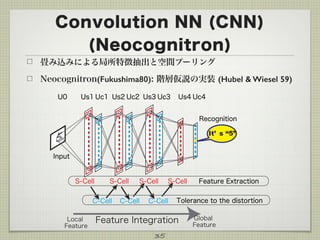 Convolution NN (CNN)
(Neocognitron)
畳み込みによる局所特徴抽出と空間プーリング
Neocognitron(Fukushima80): 階層仮説の実装 (Hubel & Wiesel 59)
35
S-Cell Feature Extraction
Us1 Uc1
C-Cell Tolerance to the distortion
Input
Recognition
U0 Us2 Uc2 Us3 Uc3 Us4 Uc4
It’ s “5”
S-Cell S-Cell
C-Cell
S-Cell
C-Cell
Feature IntegrationLocal
Feature
Global
Feature
 