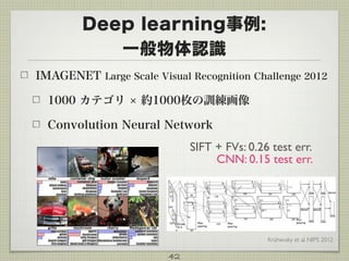 Deep learning事例:
一般物体認識
IMAGENET Large Scale Visual Recognition Challenge 2012
1000 カテゴリ 約1000枚の訓練画像
Convolution Neural Network
42
Krizhevsky et al. NIPS 2012
SIFT + FVs: 0.26 test err.
CNN: 0.15 test err.
 