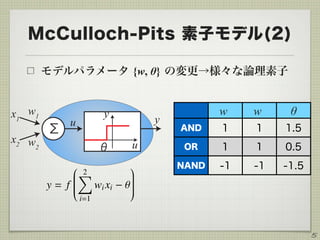 McCulloch-Pits 素子モデル(2)
モデルパラメータ {w, θ} の変更→様々な論理素子
5
u
yx1 y
x2
Σ
u
θ
w1
w2
w w θ
AND 1 1 1.5
OR 1 1 0.5
NAND -1 -1 -1.5
 