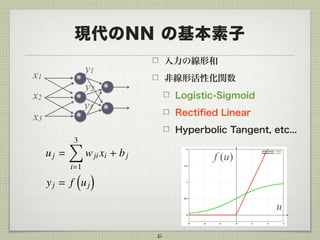 y
y
現代のNN の基本素子
入力の線形和
非線形活性化関数
Logistic-Sigmoid
Rectiﬁed Linear
Hyperbolic Tangent, etc...
6
y1
y3
x1
x2
x3
y2
u
f (u)uj =
3X
i=1
wjixi + bj
yj = f
⇣
uj
⌘
 