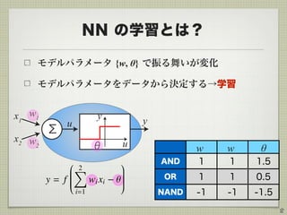 u
yx1 y
x2
Σ
u
θ
w1
w2
NN の学習とは？
モデルパラメータ {w, θ} で振る舞いが変化
モデルパラメータをデータから決定する→学習
8
w w θ
AND 1 1 1.5
OR 1 1 0.5
NAND -1 -1 -1.5
 