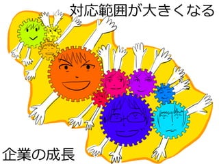 対応範囲が⼤大きくなる
企業の成⻑⾧長
 