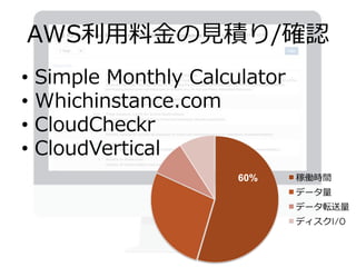 AWS利利⽤用料料⾦金金の⾒見見積り/確認
•  Simple  Monthly  Calculator
•  Whichinstance.com
•  CloudCheckr
•  CloudVertical
稼働時間
データ量量
データ転送量量
ディスクI/O
60%
 