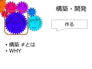 構築・開発
•  構築  #とは
•  WHY
作る
 