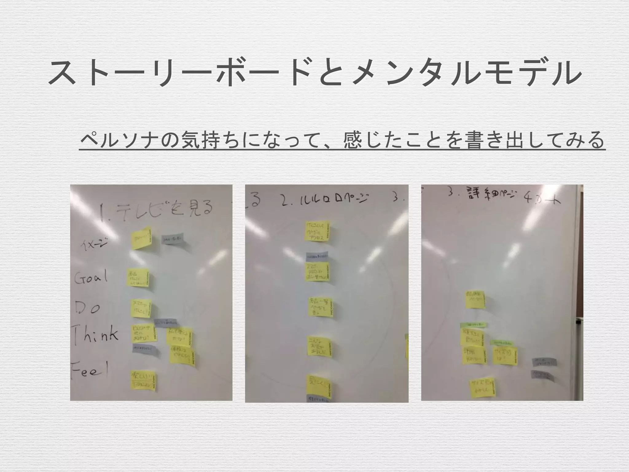 ストーリーボードとメンタルモデル
ペルソナの気持ちになって、感じたことを書き出してみる
 