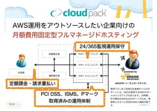 AWS運用をアウトソースしたい企業向けの 
月額費用固定型フルマネージドホスティング
PCI DSS、ISMS、Pマーク
取得済みの運用体制
24/365監視運用保守
定額課金・請求書払い
 