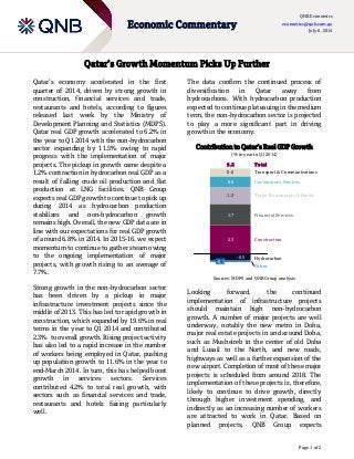 Page 1 of 2
Economic Commentary
QNB Economics
economics@qnb.com.qa
July 6, 2014
Qatar’s Growth Momentum Picks Up Further
Qatar’s economy accelerated in the first
quarter of 2014, driven by strong growth in
construction, financial services and trade,
restaurants and hotels, according to figures
released last week by the Ministry of
Development Planning and Statistics (MDPS).
Qatar real GDP growth accelerated to 6.2% in
the year to Q1 2014 with the non-hydrocarbon
sector expanding by 11.5% owing to rapid
progress with the implementation of major
projects. The pickup in growth came despite a
1.2% contraction in hydrocarbon real GDP as a
result of falling crude oil production and flat
production at LNG facilities. QNB Group
expects real GDP growth to continue to pick up
during 2014 as hydrocarbon production
stabilizes and non-hydrocarbon growth
remains high. Overall, the new GDP data are in
line with our expectations for real GDP growth
of around 6.8% in 2014. In 2015-16, we expect
momentum to continue to gather steam owing
to the ongoing implementation of major
projects, with growth rising to an average of
7.7%.
Strong growth in the non-hydrocarbon sector
has been driven by a pickup in major
infrastructure investment projects since the
middle of 2013. This has led to rapid growth in
construction, which expanded by 19.6% in real
terms in the year to Q1 2014 and contributed
2.3% to overall growth. Rising project activity
has also led to a rapid increase in the number
of workers being employed in Qatar, pushing
up population growth to 11.6% in the year to
end-March 2014. In turn, this has helped boost
growth in services sectors. Services
contributed 4.2% to total real growth, with
sectors such as financial services and trade,
restaurants and hotels fairing particularly
well.
The data confirm the continued process of
diversification in Qatar away from
hydrocarbons. With hydrocarbon production
expected to continue plateauing in the medium
term, the non-hydrocarbon sector is projected
to play a more significant part in driving
growth in the economy.
Contribution to Qatar’s Real GDP Growth
(% in year to Q1 2014)
Sources: MDPS and QNB Group analysis
Looking forward, the continued
implementation of infrastructure projects
should maintain high non-hydrocarbon
growth. A number of major projects are well
underway, notably the new metro in Doha,
major real estate projects in and around Doha,
such as Musheireb in the center of old Doha
and Lusail to the North, and new roads,
highways as well as a further expansion of the
new airport. Completion of most of these major
projects is scheduled from around 2018. The
implementation of these projects is, therefore,
likely to continue to drive growth, directly
through higher investment spending, and
indirectly as an increasing number of workers
are attracted to work in Qatar. Based on
planned projects, QNB Group expects
1.3
0.6 Transport & Communications
Government Services
Trade, Restaurants &Hotels
Financial Services
-0.1
-0.5
2.3
1.7
0.9
6.2
Construction
Hydrocarbon
Other
Total
 
