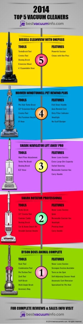 Top 5 Best Vacuum Cleaners of 2014 - Infographic