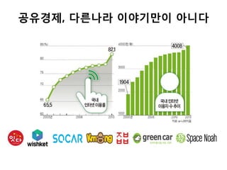 공유경제, 다른나라 이야기만이 아니다
 