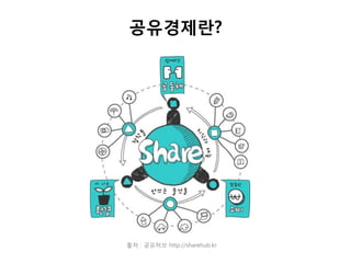 공유경제란?
출처 : 공유허브 http://sharehub.kr
 