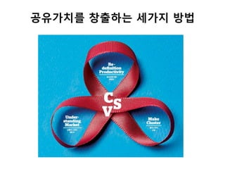 공유가치를 창출하는 세가지 방법
 
