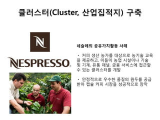클러스터(Cluster, 산업집적지) 구축
네슬레의 공유가치활동 사례
ㆍ 커피 생산 농가를 대상으로 농기술 교육
을 제공하고, 이들이 농업 시설이나 기술
및 기계, 유통 채널, 금융 서비스에 접근할
수 있는 클러스터를 개발
ㆍ 안정적으로 우수한 품질의 원두를 공급
받아 캡슐 커피 시장을 성공적으로 장악
 