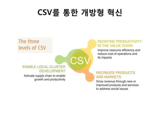 CSV를 통한 개방형 혁신
 