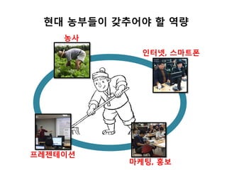 현대 농부들이 갖추어야 할 역량
농사
인터넷, 스마트폰
마케팅, 홍보
프레젠테이션
 
