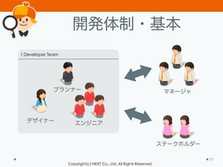 Copyright(c) NEXT Co., Ltd. All Rights Reserved.
開発体制・基本
17
プランナー
デザイナー エンジニア
ステークホルダー
マネージャ
Developer Team
 