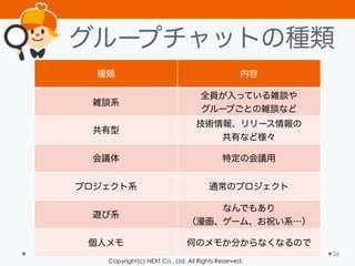 Copyright(c) NEXT Co., Ltd. All Rights Reserved.
グループチャットの種類
26
種類 内容
雑談系
全員が入っている雑談や
グループごとの雑談など
共有型
技術情報、リリース情報の
共有など様々
会議体 特定の会議用
プロジェクト系 通常のプロジェクト
遊び系
なんでもあり 
（漫画、ゲーム、お祝い系…）
個人メモ 何のメモか分からなくなるので
 