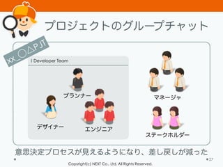 Copyright(c) NEXT Co., Ltd. All Rights Reserved.
プロジェクトのグループチャット
27
プランナー
デザイナー エンジニア
ステークホルダー
マネージャ
Developer Teamxx_⃝△PJT
意思決定プロセスが見えるようになり、差し戻しが減った
 