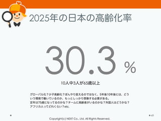 Copyright(c) NEXT Co., Ltd. All Rights Reserved.
2025年の日本の高齢化率
30.3
49
％
10人中3人が65歳以上
グローバル化？少子高齢化？ぼんやり捉えるのではなく、5年後10年後には、どう
いう環境で働いているのか、もっとしっかり想像する必要がある。
定年は75歳になってるのかな？チームに高齢者がいるのかな？外国人はどうかな？
アフリカ人ってどれくらい？etc.
 